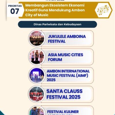 Ambon Goes Global Dengan Pengembangan Pariwisata Terintegrasi
